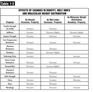 chapter-1_history_physical_chemistry_hdpe_page_009
