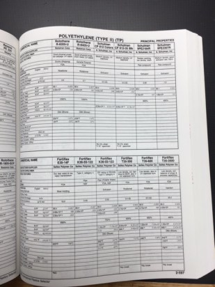 Plastics Selector Inside