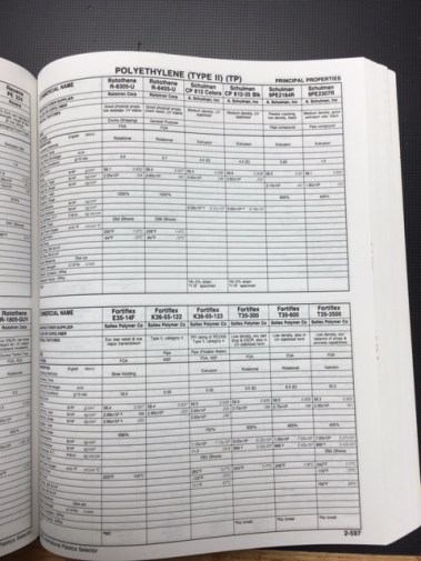 Plastics Selector Inside